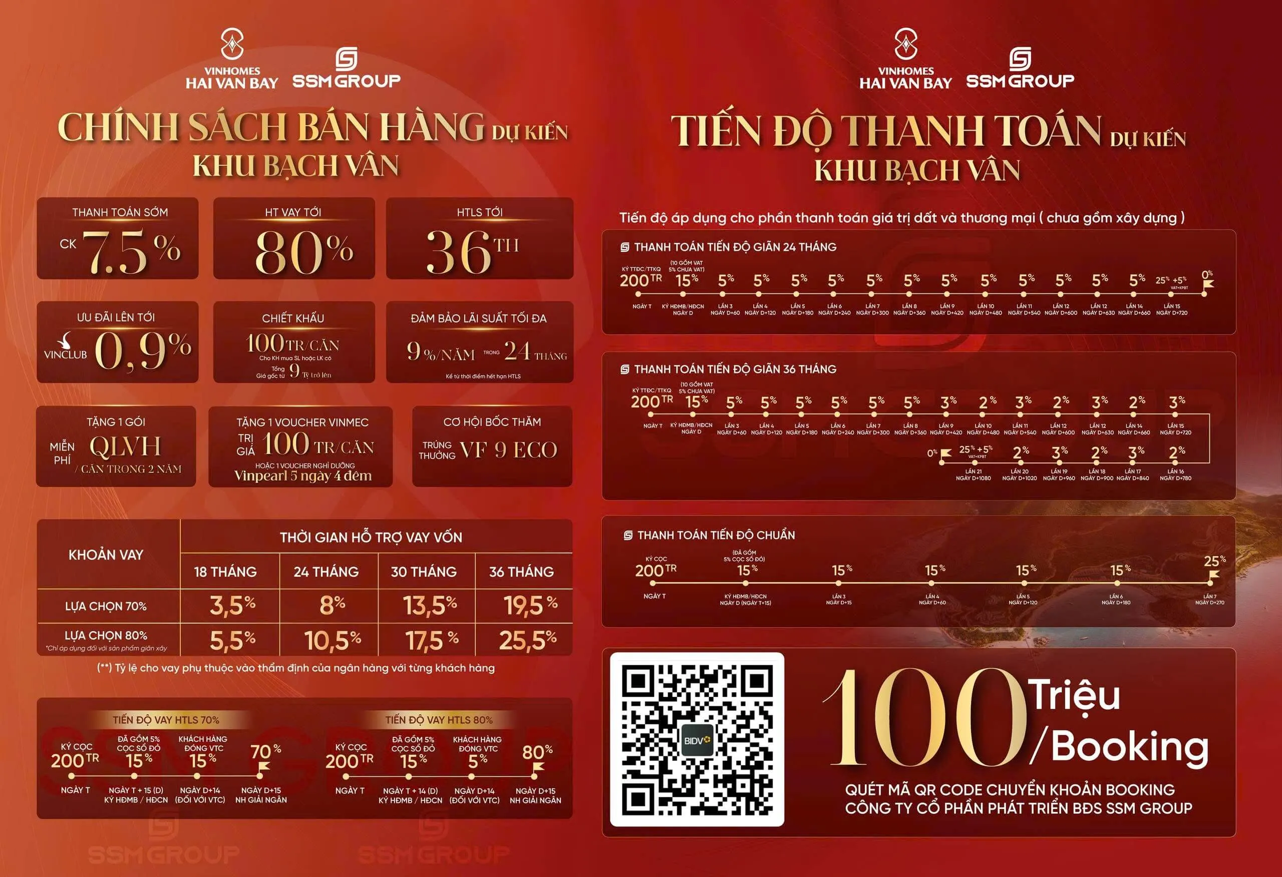 bảng chính sách bán hàng (CSBH) của dự án Vinhomes Hai Van Bay - Khu Bạch Vân.